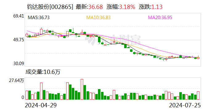 2.8亿美元！又有光伏企业投资中东