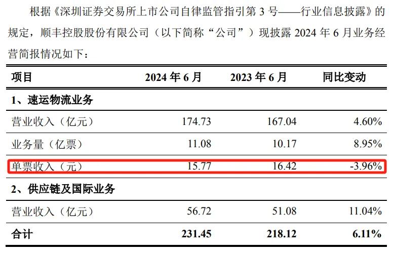 3600亿化为乌有，顺丰跌落神坛  第3张