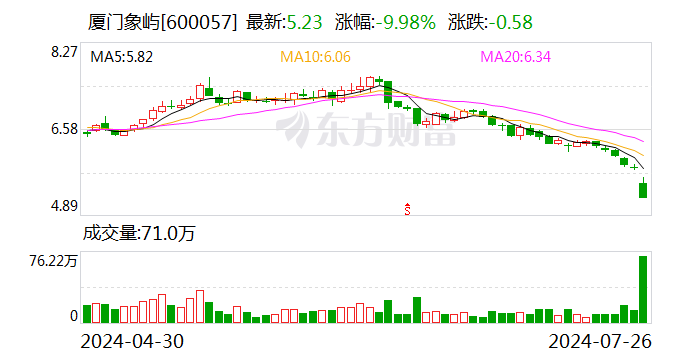 厦门象屿：董事长和部分高管拟增持公司股份  第1张