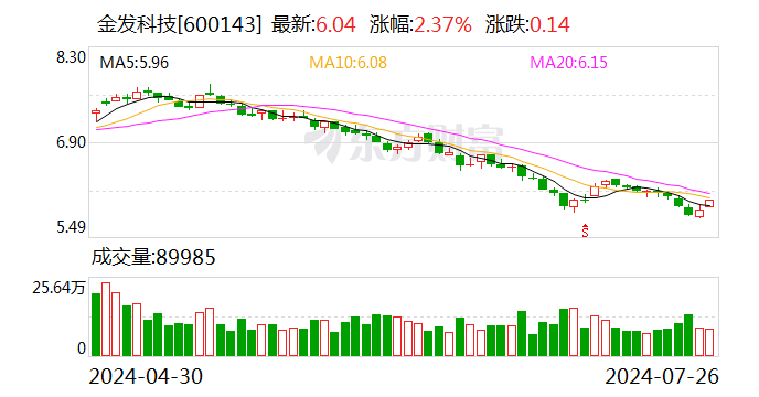 金发科技：拟斥3亿元-5亿元回购公司股份  第1张