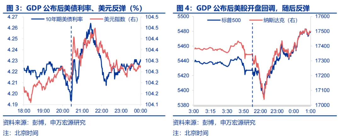 美国Q2 GDP展望：经济或趋于降温 重点关注特朗普重新当选和降息后的滞胀风险