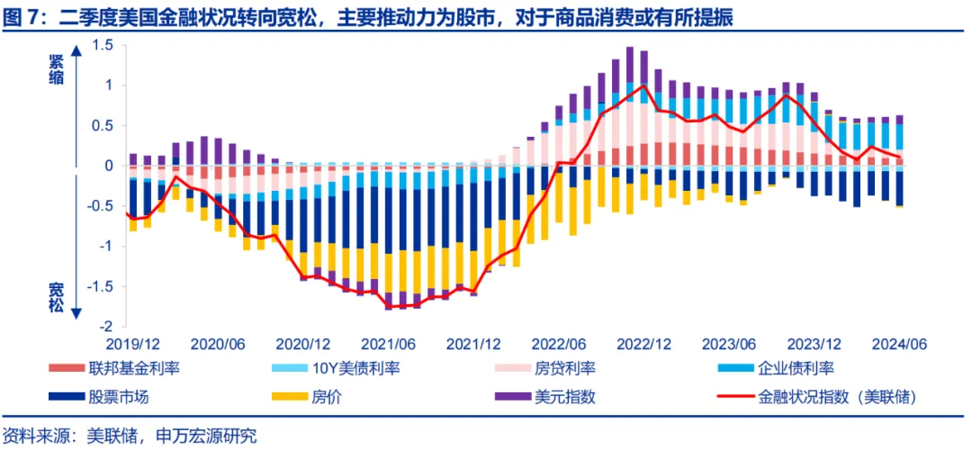 美国Q2 GDP展望：经济或趋于降温 重点关注特朗普重新当选和降息后的滞胀风险