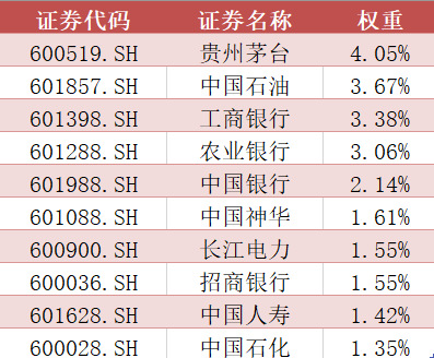 就在今天，上证综合全收益指数闪亮登场！