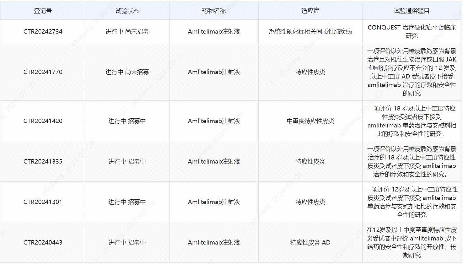 赛诺菲(SNY.US)1类新药amlitelimab在华获批临床 用于治疗重度斑秃  第1张