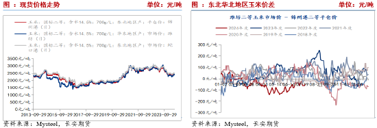 长安期货刘琳：基本面缺乏利好 玉米或低位运行  第4张