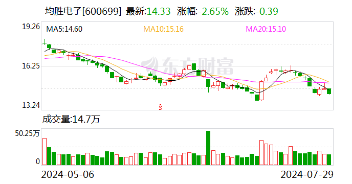 均胜电子上半年净利润同比增长61.5%