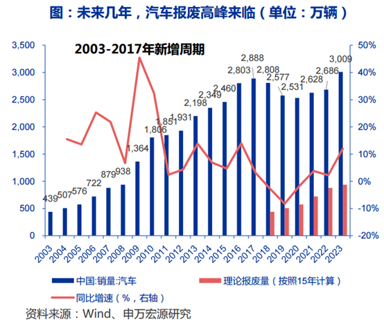 关注市场的一个时间窗！一个行业或迎来爆发期