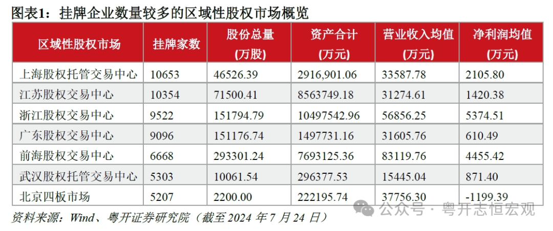 资本市场改革还有哪些期待？——从三中全会看资本市场制度改革的主线  第1张