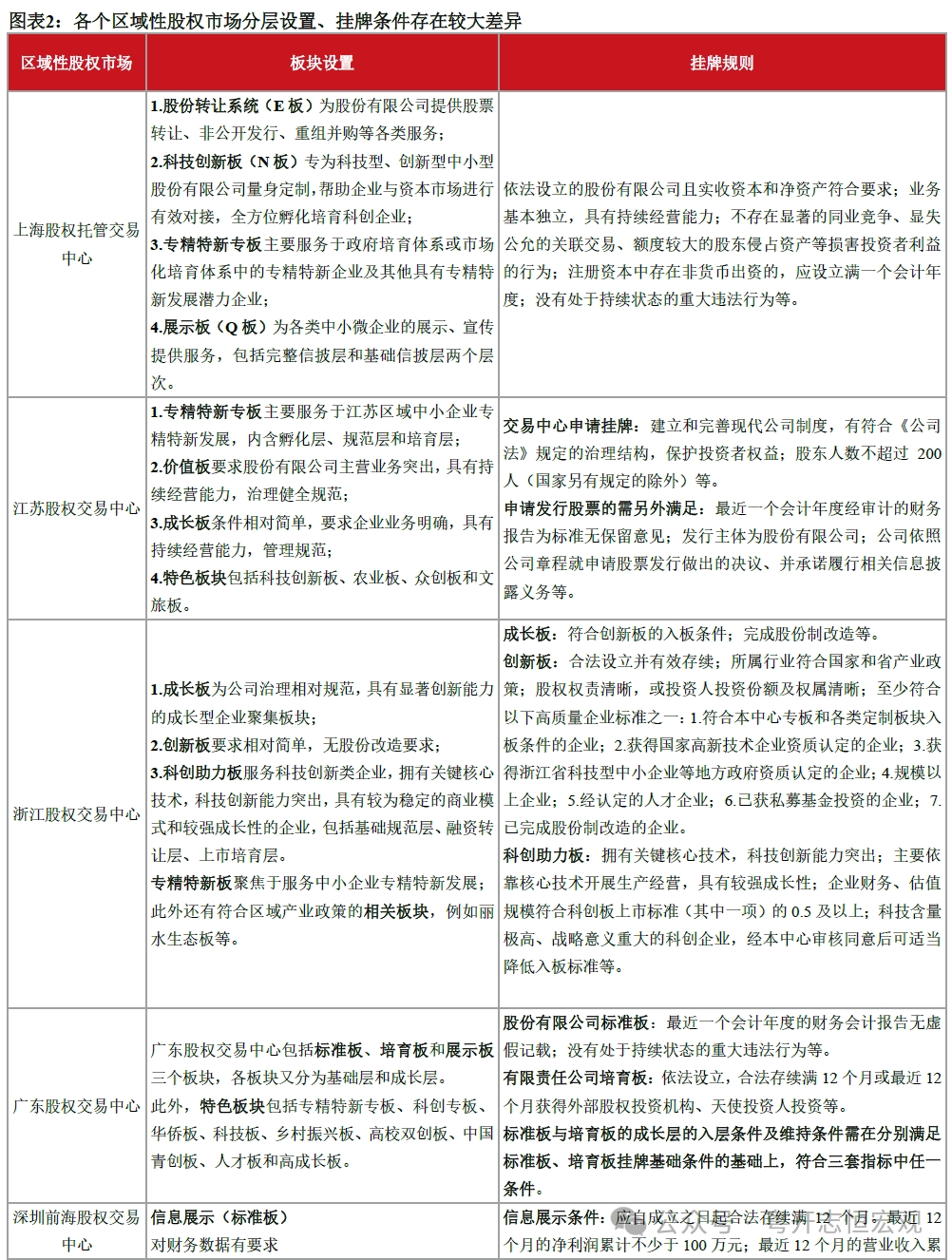 资本市场改革还有哪些期待？——从三中全会看资本市场制度改革的主线  第2张