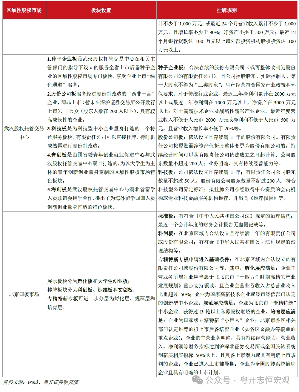 资本市场改革还有哪些期待？——从三中全会看资本市场制度改革的主线  第3张