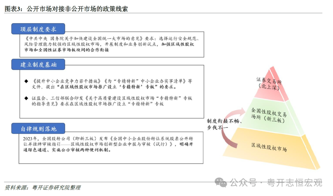 资本市场改革还有哪些期待？——从三中全会看资本市场制度改革的主线  第4张