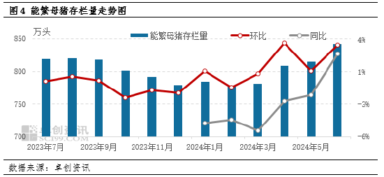 卓创资讯：西南猪价追赶华东，后市或仍有上行空间  第6张