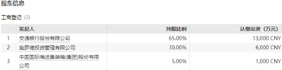 交银施罗德二十年的“身世”、低谷与烦恼  第1张