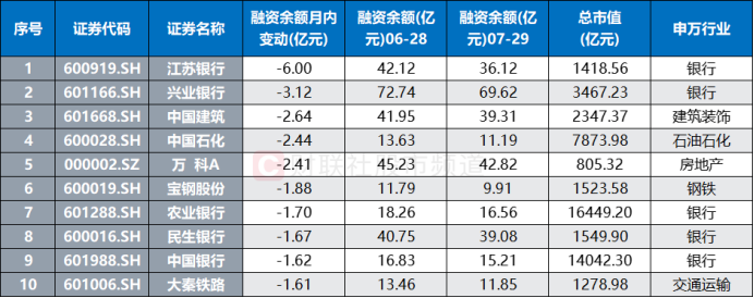 “红利标杆”又跌5%！高股息股延续调整 两大资金持续减持 部分ETF份额仍增