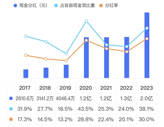 OK镜龙头四面楚歌，市值两年缩水84%，实控人高位套现12亿！欧普康视：销量陷增长瓶颈，募投不及预期  第23张