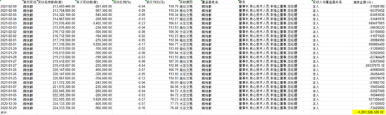 OK镜龙头四面楚歌，市值两年缩水84%，实控人高位套现12亿！欧普康视：销量陷增长瓶颈，募投不及预期  第24张