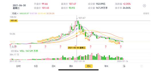 OK镜龙头四面楚歌，市值两年缩水84%，实控人高位套现12亿！欧普康视：销量陷增长瓶颈，募投不及预期  第25张