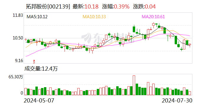 拓邦股份：上半年净利同比增长50.68%  第1张