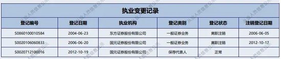 难兄难弟股质纠纷，国元证券合作斗争