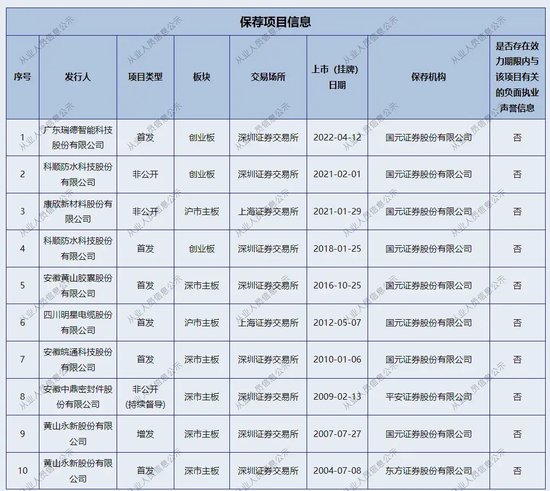 难兄难弟股质纠纷，国元证券合作斗争  第6张