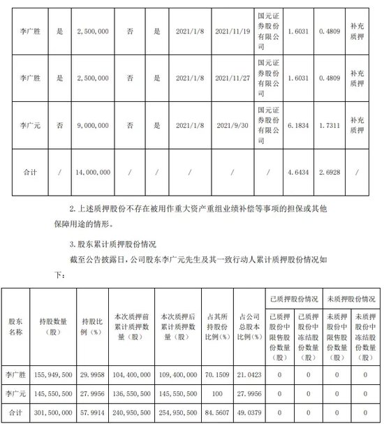 难兄难弟股质纠纷，国元证券合作斗争  第11张