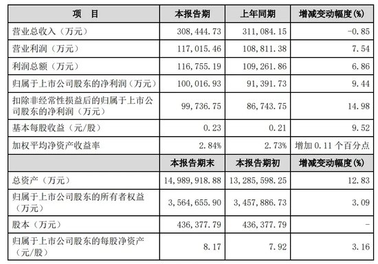 难兄难弟股质纠纷，国元证券合作斗争  第12张