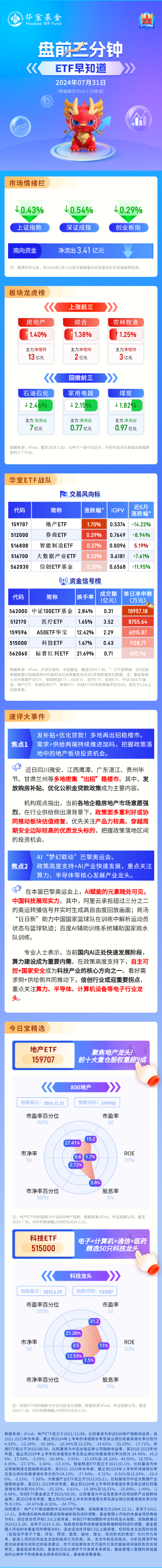 【盘前三分钟】7月31日ETF早知道  第1张