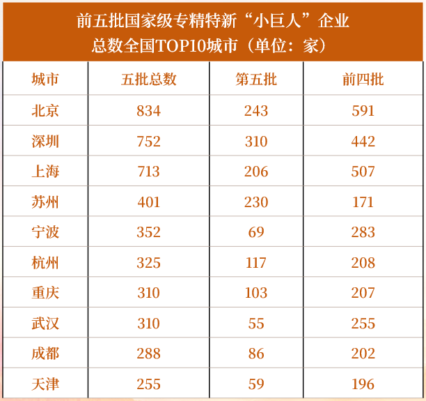 万亿城市半年报：天津小负宁波，重庆晋级第四城？