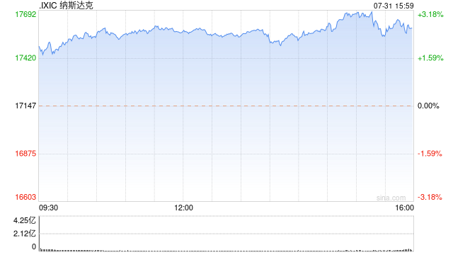 早盘：美股涨跌不一 英伟达与AMD推动纳指大涨