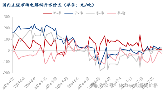 Mysteel日报：铜价回升 电解铜市场现货成交有限  第5张