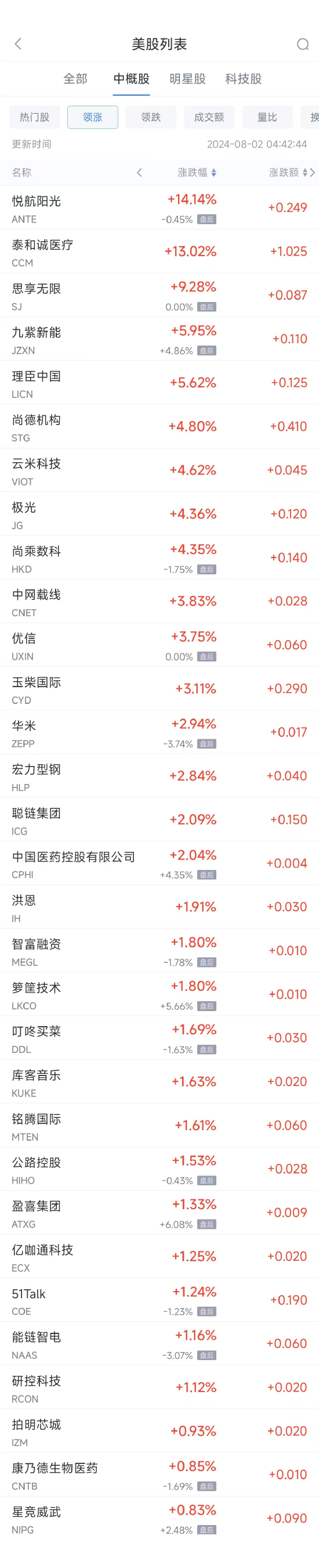 周四热门中概股普遍下跌 台积电跌4.6%，蔚来跌8.6%