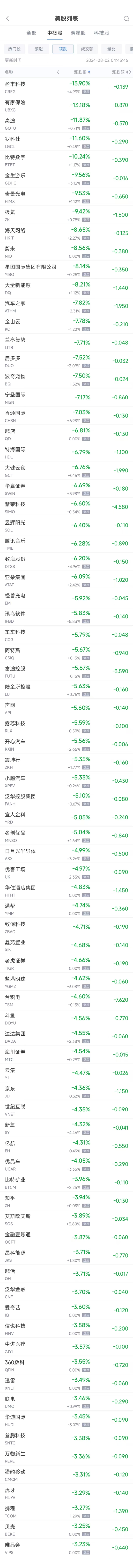 周四热门中概股普遍下跌 台积电跌4.6%，蔚来跌8.6%