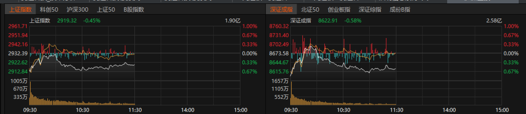 10连板再现，换手率超50%  第2张