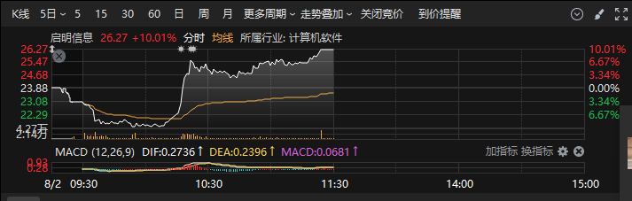 10连板再现，换手率超50%  第5张