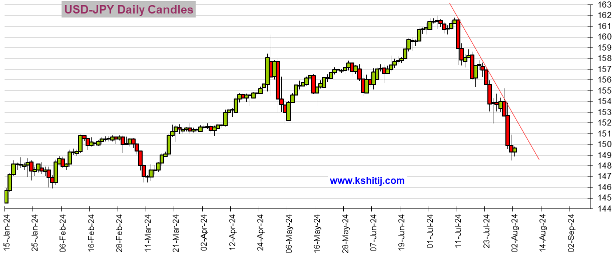 非农重磅来袭，关注薪资数据，美元或迎进一步反弹机会？