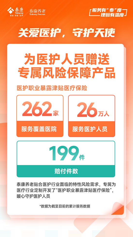 泰康养老2024半年理赔服务报告发布：赔付总额达48亿元 获赔率达99.9%  第5张