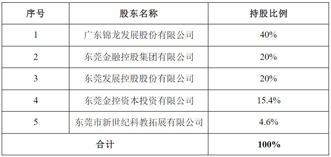 第一大股东将易主！两大股东拟联合竞拍东莞证券20%股权  第3张