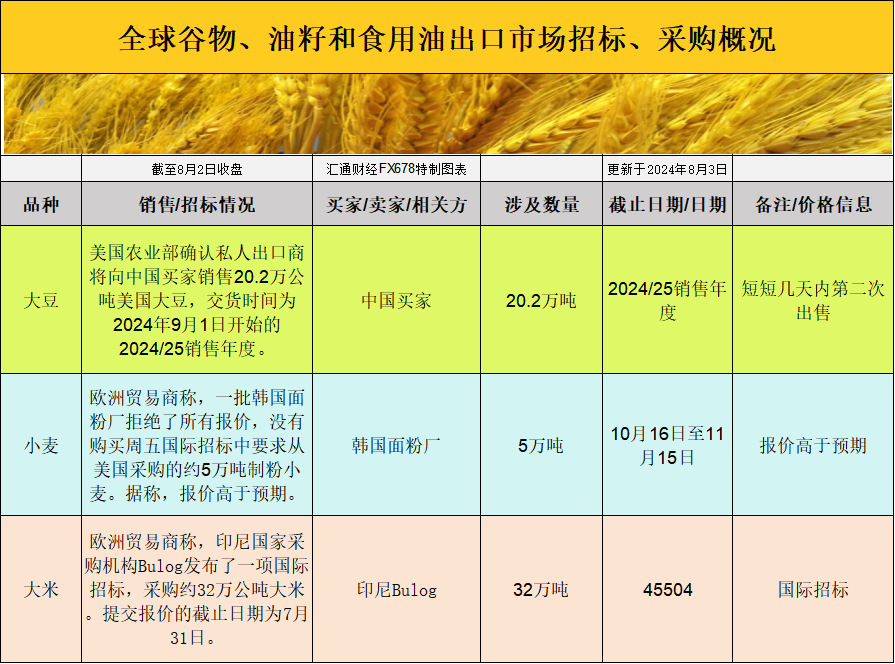 CBOT期货市场动荡：国际交易者如何捕捉农产品价格波动的先机？  第3张