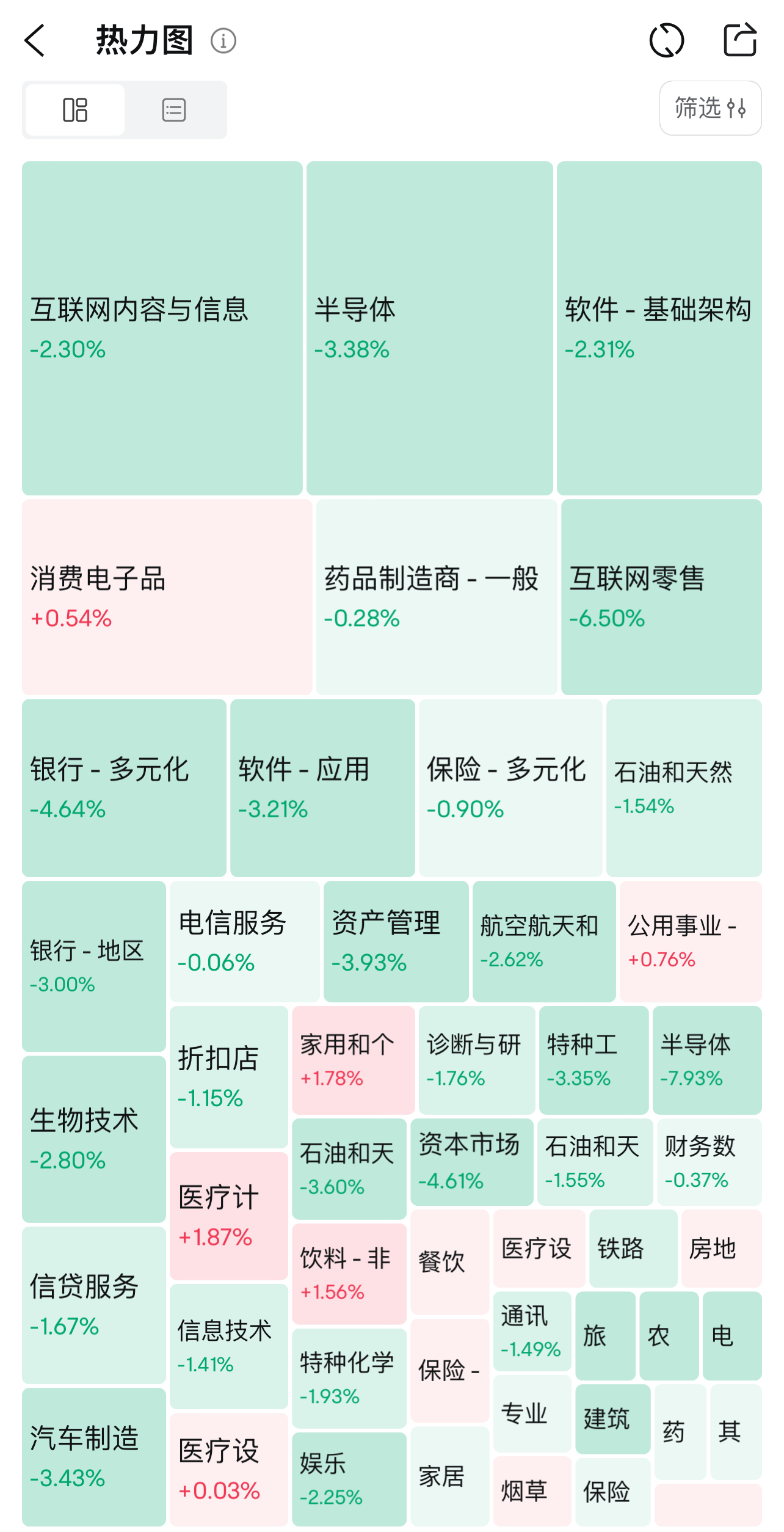 非农数据爆冷，英特尔领衔美股暴跌！华尔街恐慌指数创去年3月以来新高