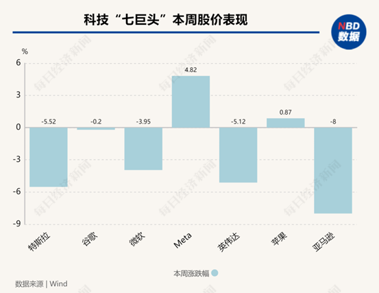 解构5大科技巨头财报：AI为何突然不香了？