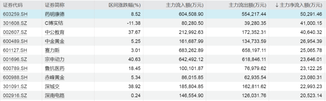 这些个股，被大幅加仓！  第4张