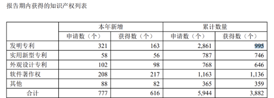 传音控股的“内忧外患”：深陷专利纠纷，非洲业务增速放缓  第2张