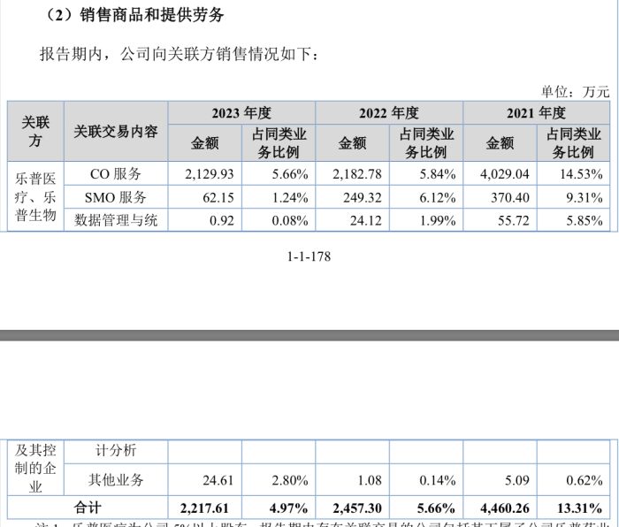 乐普医疗入股的海金格冲北交所：销售费用率高于同行 关联交易受关注  第3张