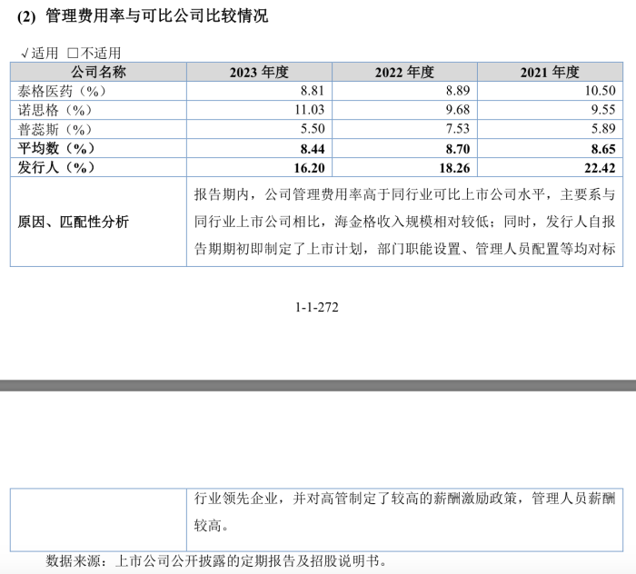 乐普医疗入股的海金格冲北交所：销售费用率高于同行 关联交易受关注  第7张