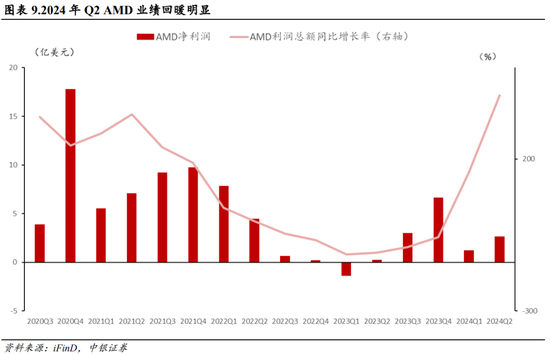 中银策略：海外降息有望释放A股压力