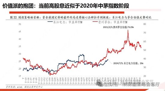 国投策略：A股是跟跌？还是独立行情？  第15张