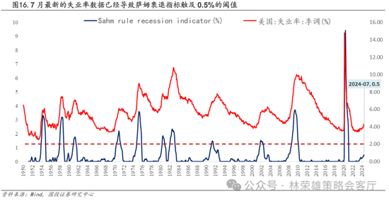 国投策略：A股是跟跌？还是独立行情？  第37张