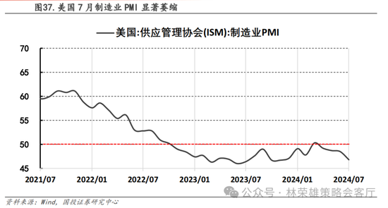 国投策略：A股是跟跌？还是独立行情？  第57张