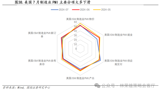 国投策略：A股是跟跌？还是独立行情？  第58张