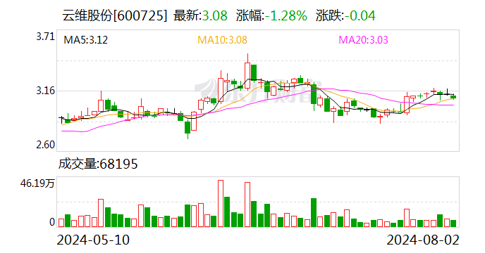 承诺延期 云维股份控股股东：稳妥推进上市公司相关业务整合